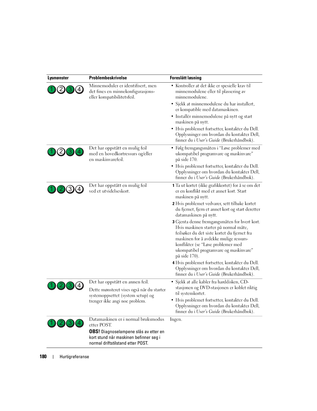 Dell DCTA manual 180 