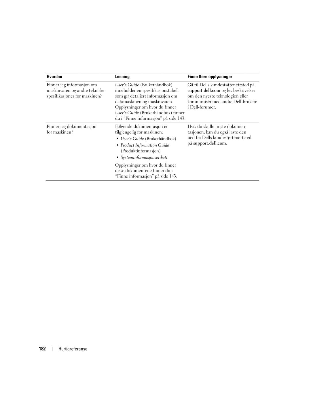 Dell DCTA manual 182, Hvordan Løsning, Produktinformasjon, Systeminformasjonsetikett 