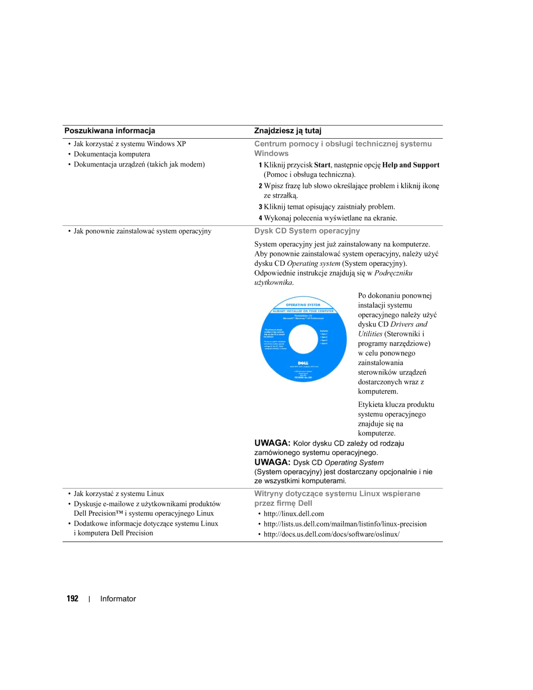 Dell DCTA manual 192 