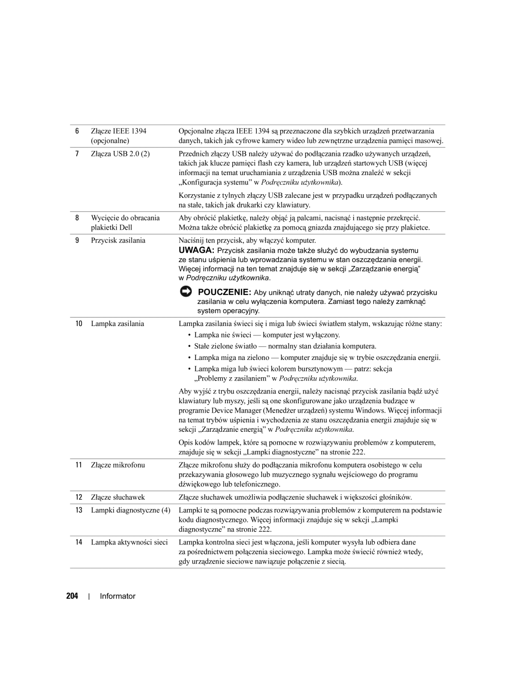 Dell DCTA manual 204 