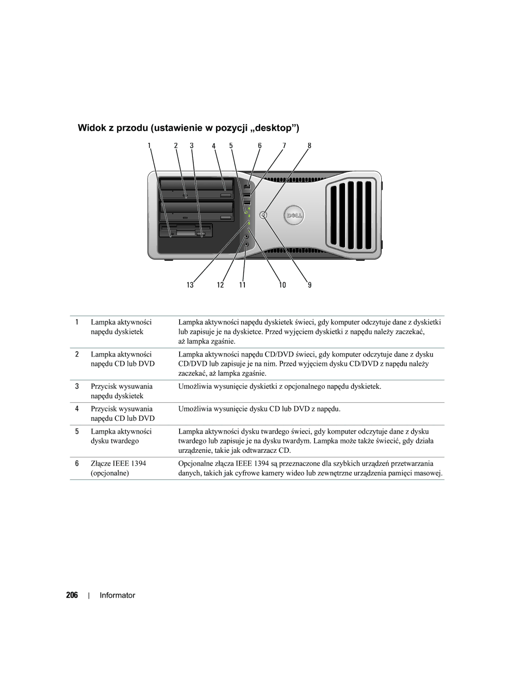 Dell DCTA manual Widok z przodu ustawienie w pozycji „desktop, 206 