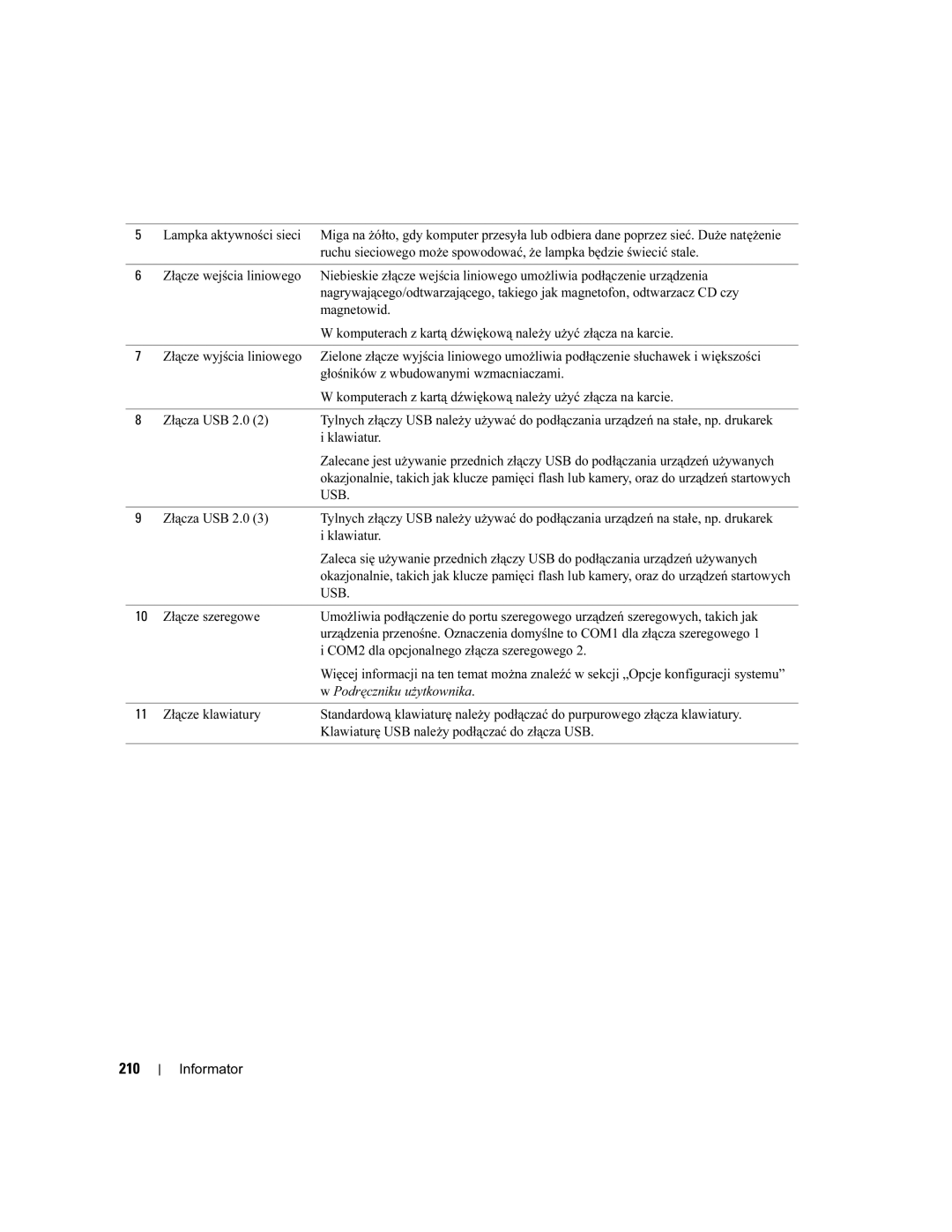 Dell DCTA manual 210, Podręczniku użytkownika 