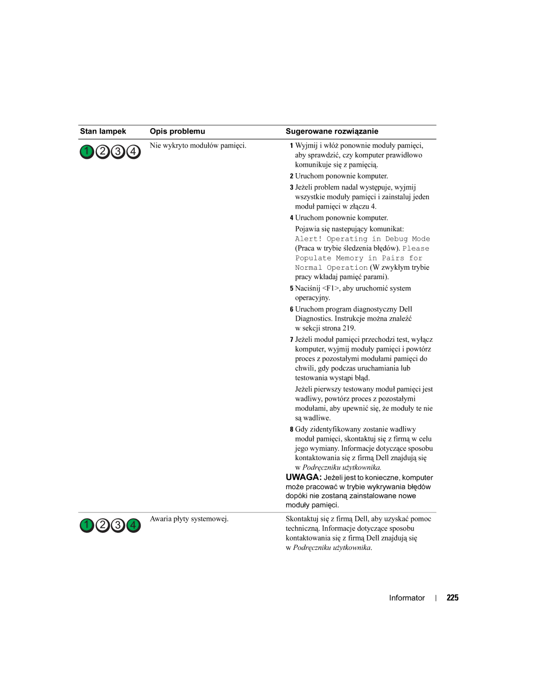 Dell DCTA manual 225, Podręczniku użytkownika 