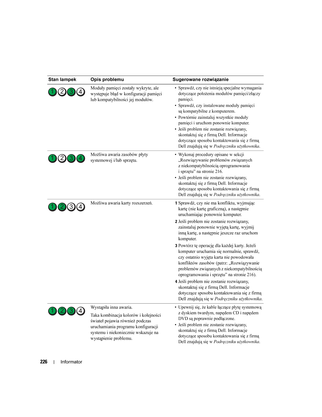 Dell DCTA manual 226 