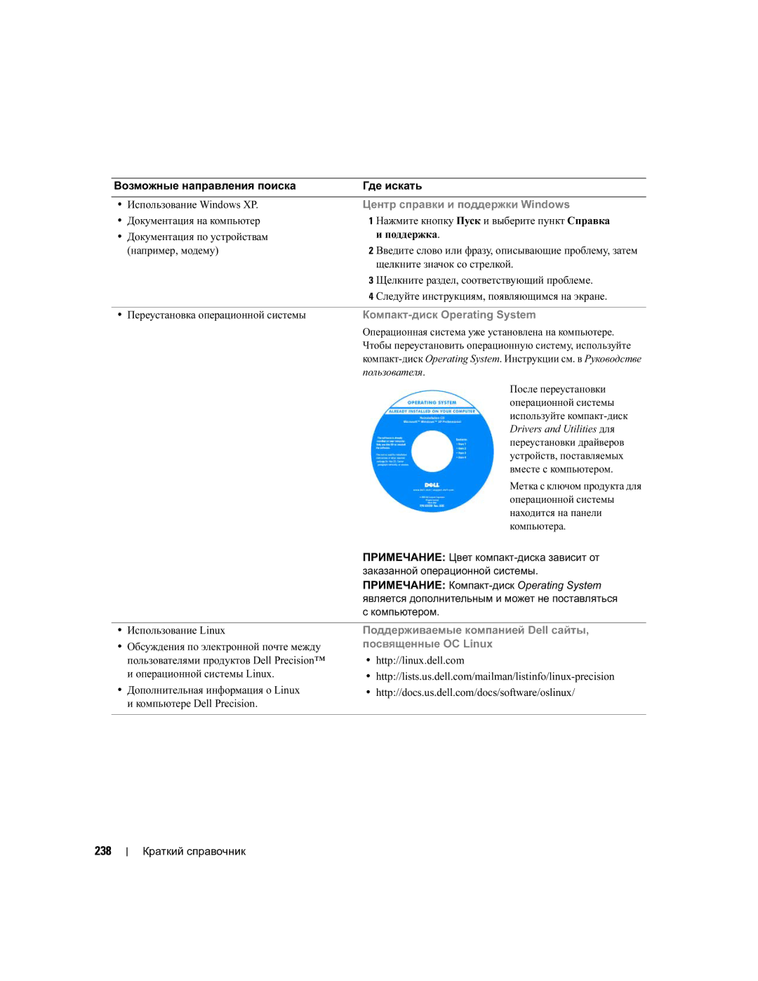 Dell DCTA manual 238, Центр справки и поддержки Windows, Компакт-диск Operating System, Поддерживаемые компанией Dell сайты 