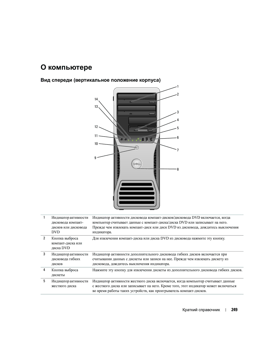 Dell DCTA manual Компьютере, Вид спереди вертикальное положение корпуса, 249 