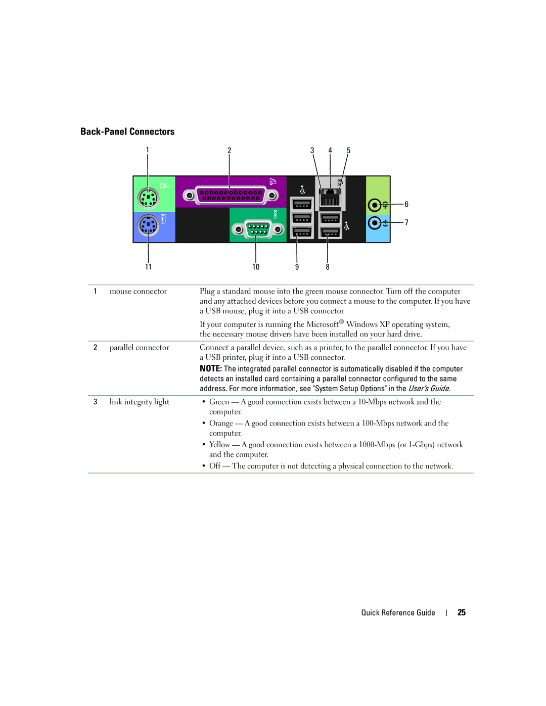 Dell DCTA manual Back-Panel Connectors, Green a good connection exists between a 10-Mbps network 