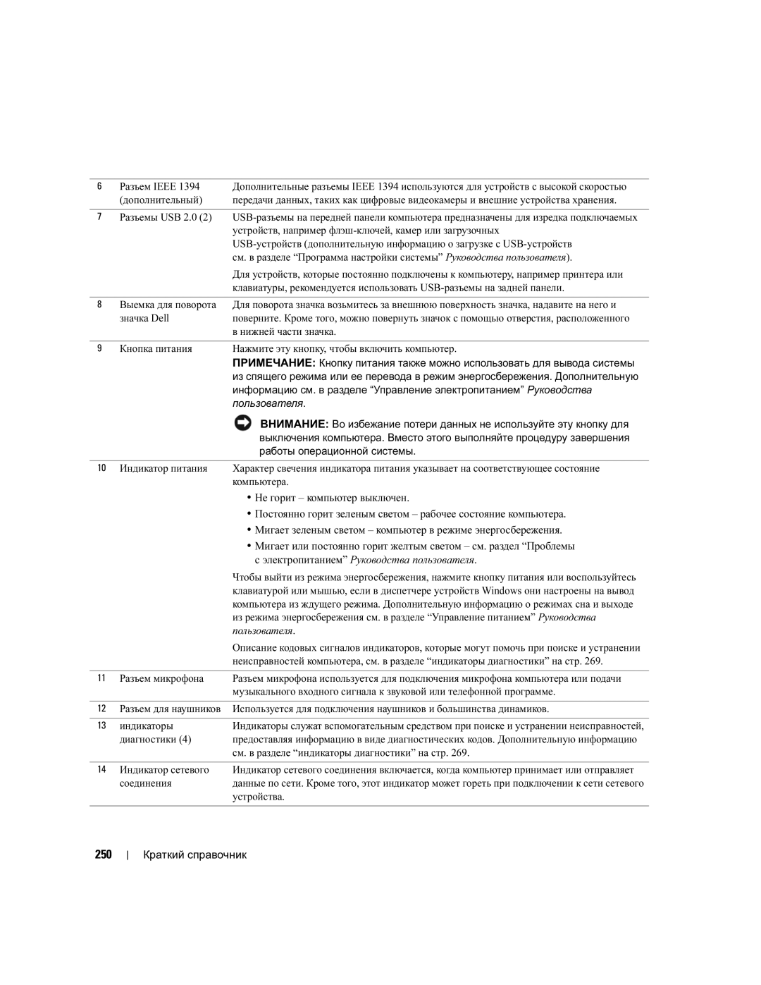 Dell DCTA manual 250 