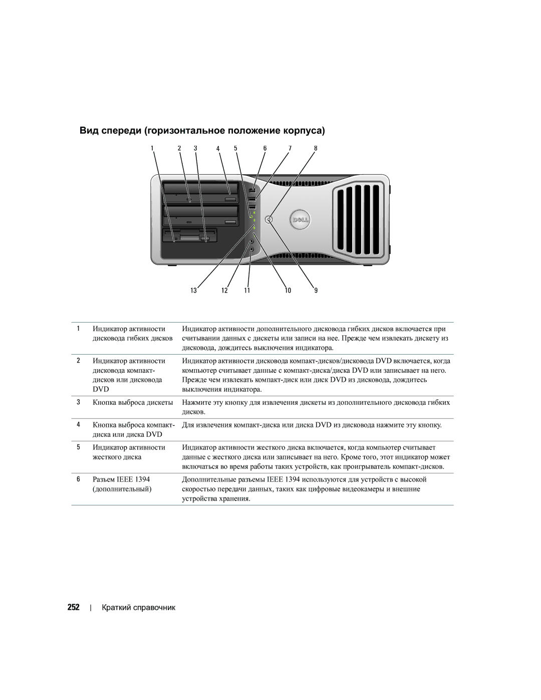 Dell DCTA manual Вид спереди горизонтальное положение корпуса, 252 