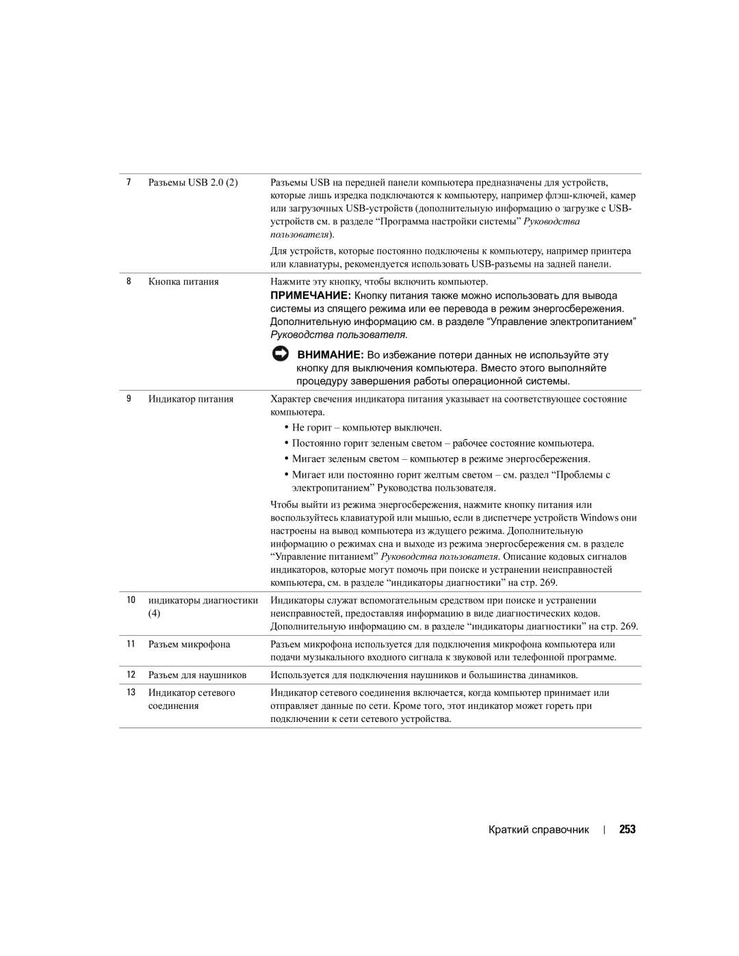 Dell DCTA manual 253 