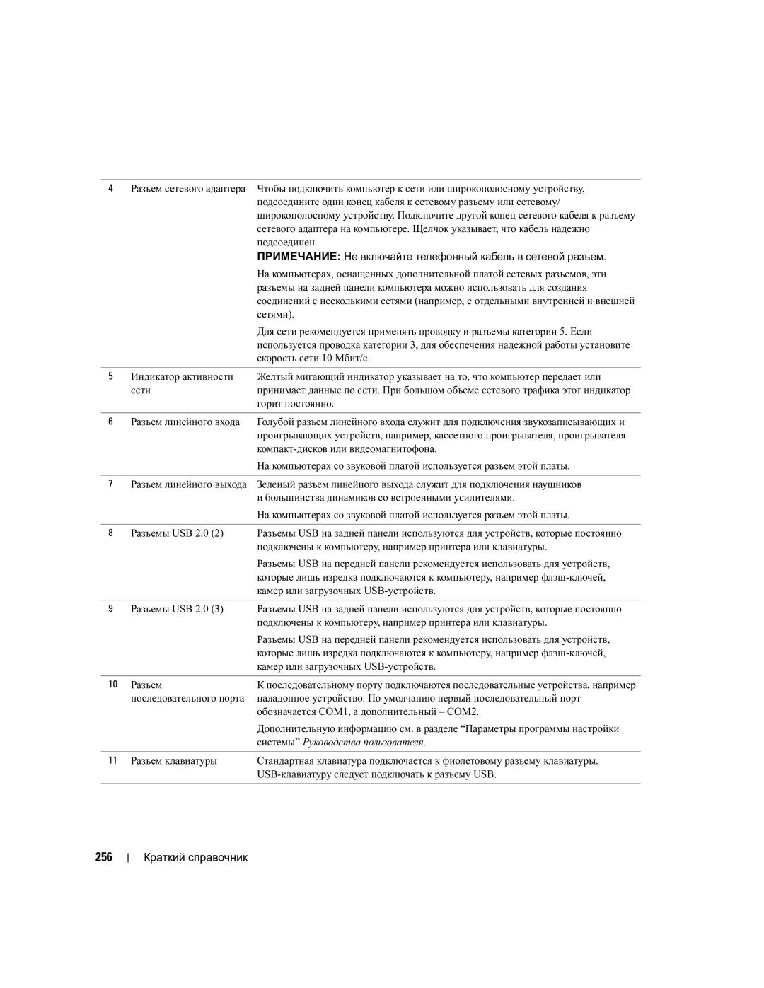 Dell DCTA manual 256 