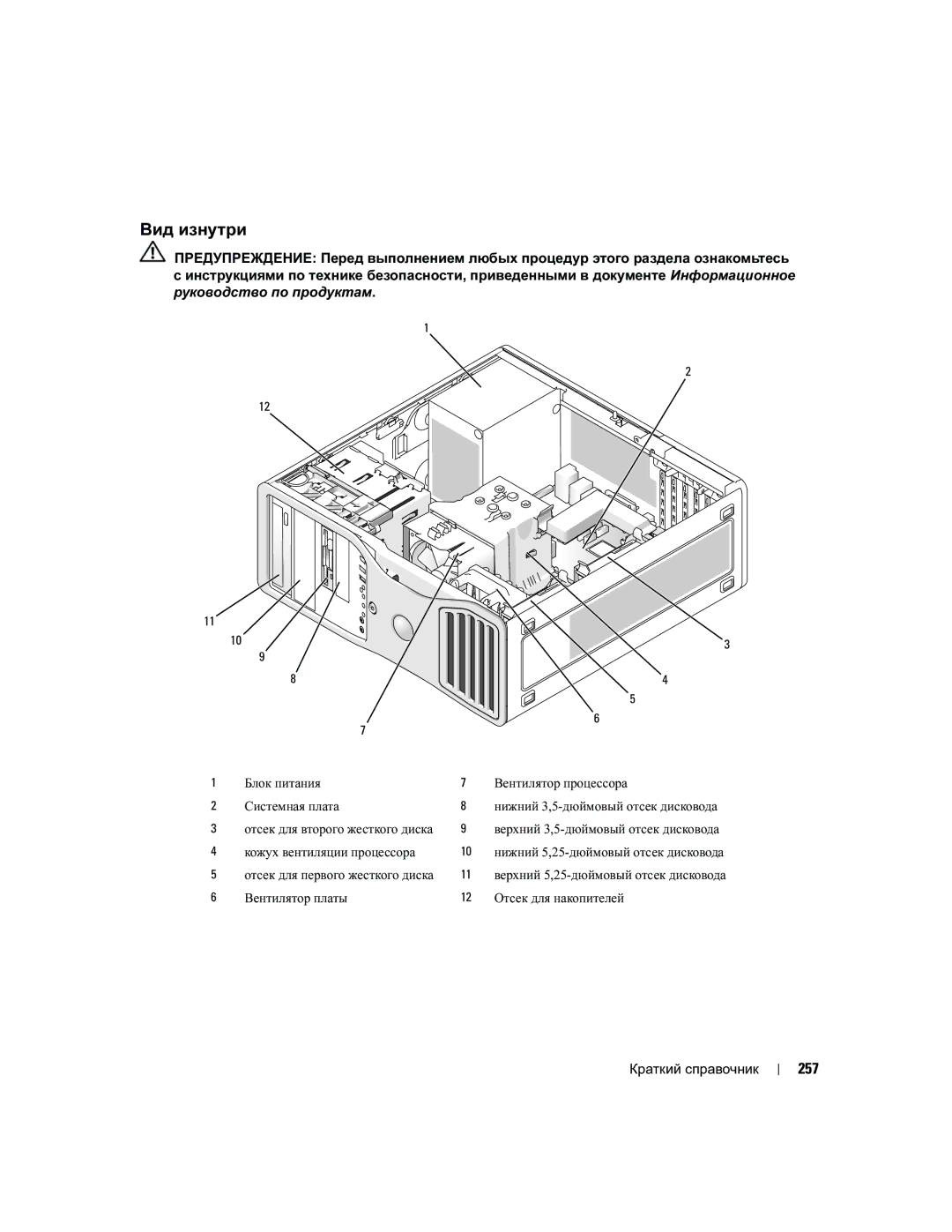 Dell DCTA manual Вид изнутри, 257, Кожух вентиляции процессора, Вентилятор платы Отсек для накопителей Краткий справочник 