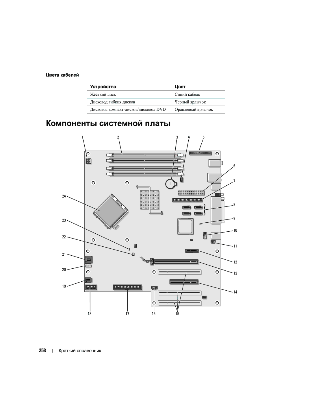 Dell DCTA manual Компоненты системной платы, 258, Оранжевый ярлычок 