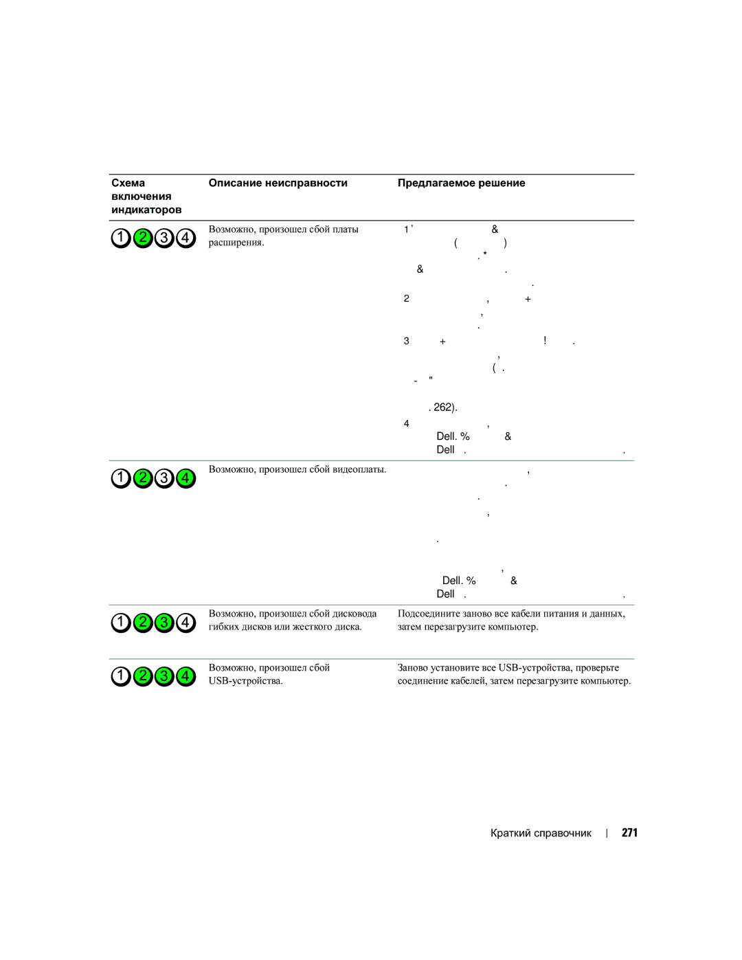 Dell DCTA manual 271 