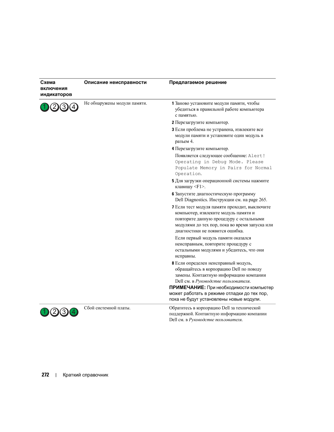 Dell DCTA manual 272, Обращайтесь в корпорацию Dell по поводу, Dell см. в Руководстве пользователя, Сбой системной платы 