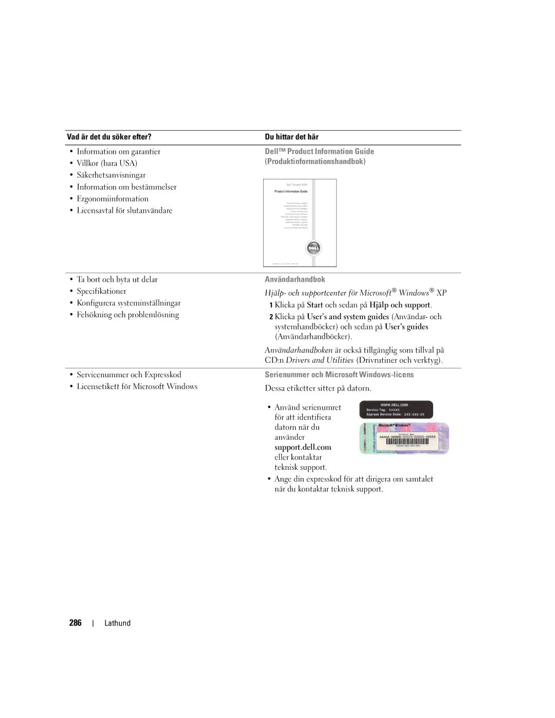 Dell DCTA manual 286, Produktinformationshandbok, Användarhandbok, Serienummer och Microsoft Windows-licens 