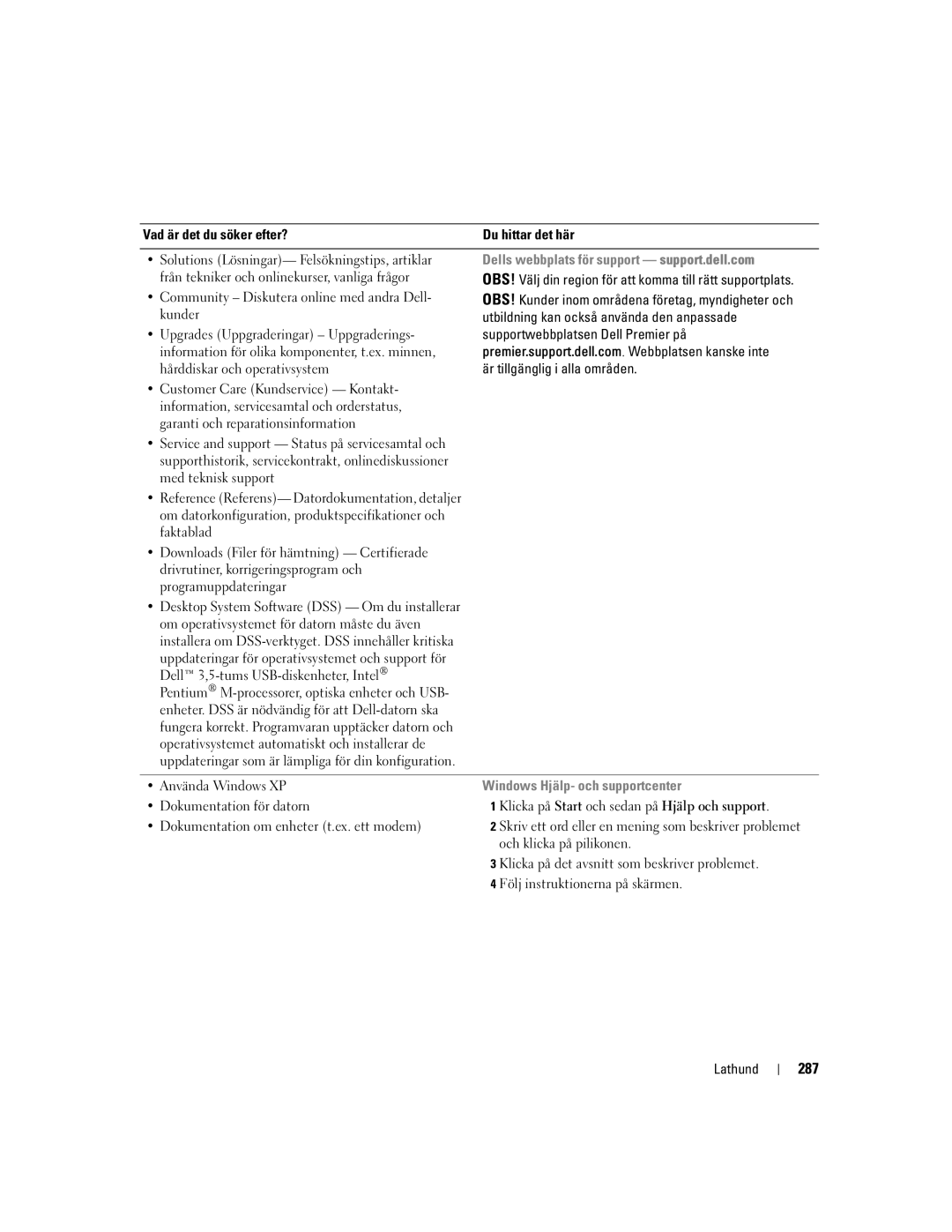 Dell DCTA manual 287, Dells webbplats för support support.dell.com, Windows Hjälp- och supportcenter 