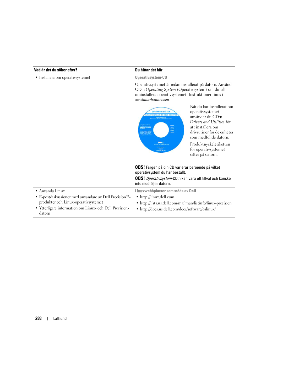 Dell DCTA manual 288, Linuxwebbplatser som stöds av Dell 