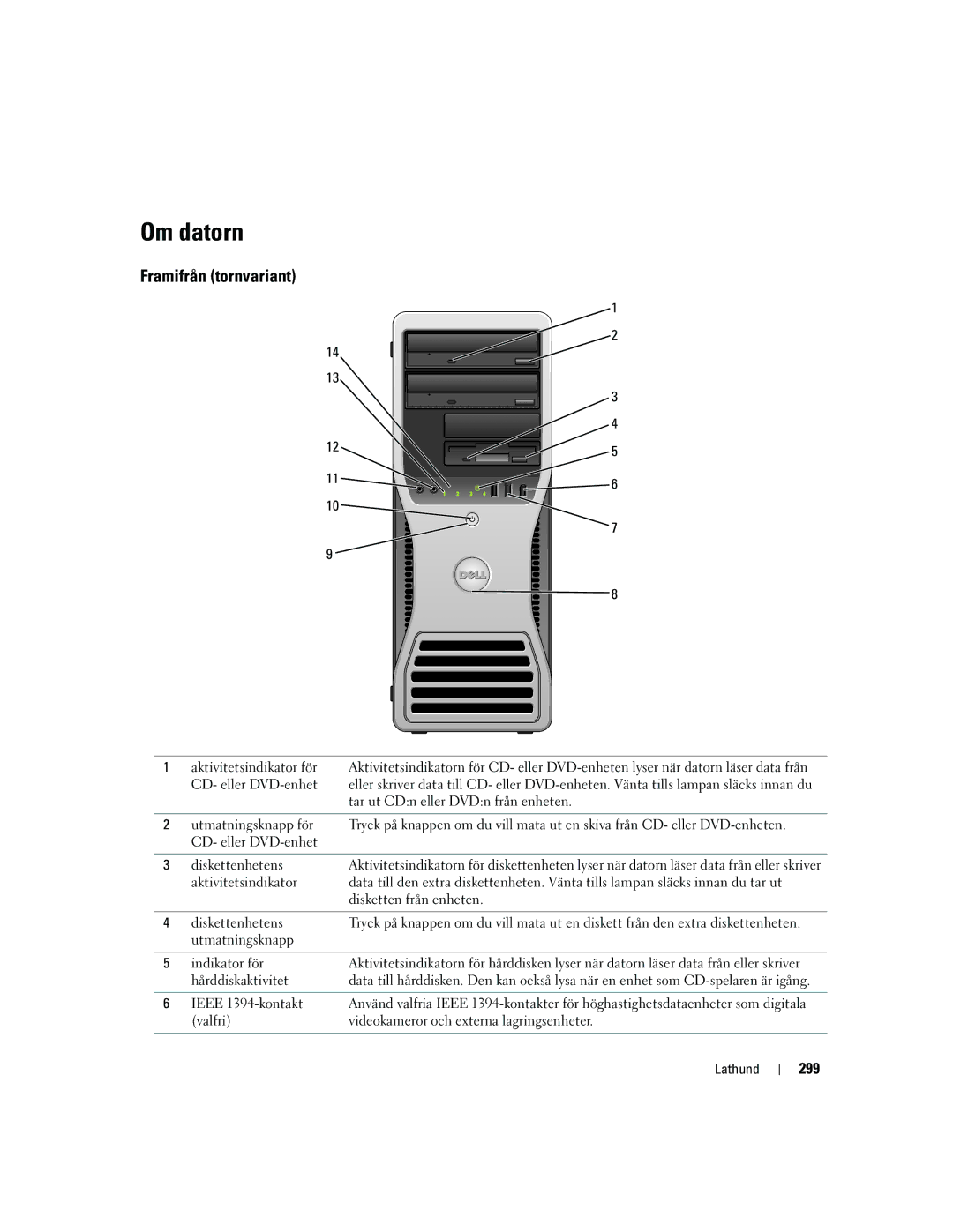 Dell DCTA manual Om datorn, Framifrån tornvariant, 299 