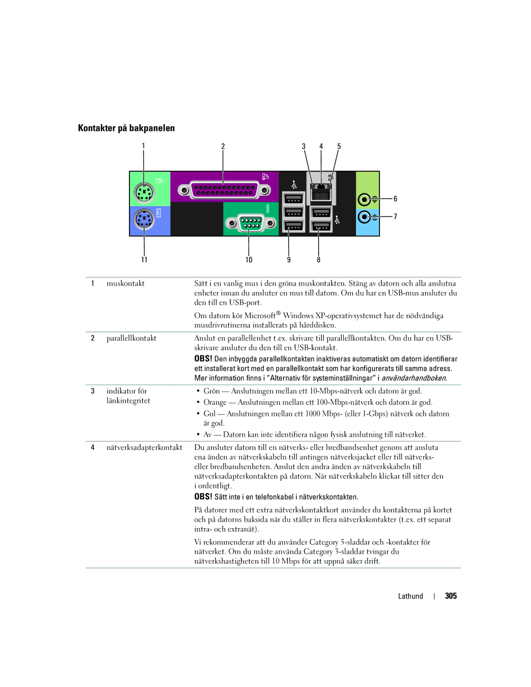 Dell DCTA manual Kontakter på bakpanelen, 305, OBS! Sätt inte i en telefonkabel i nätverkskontakten 