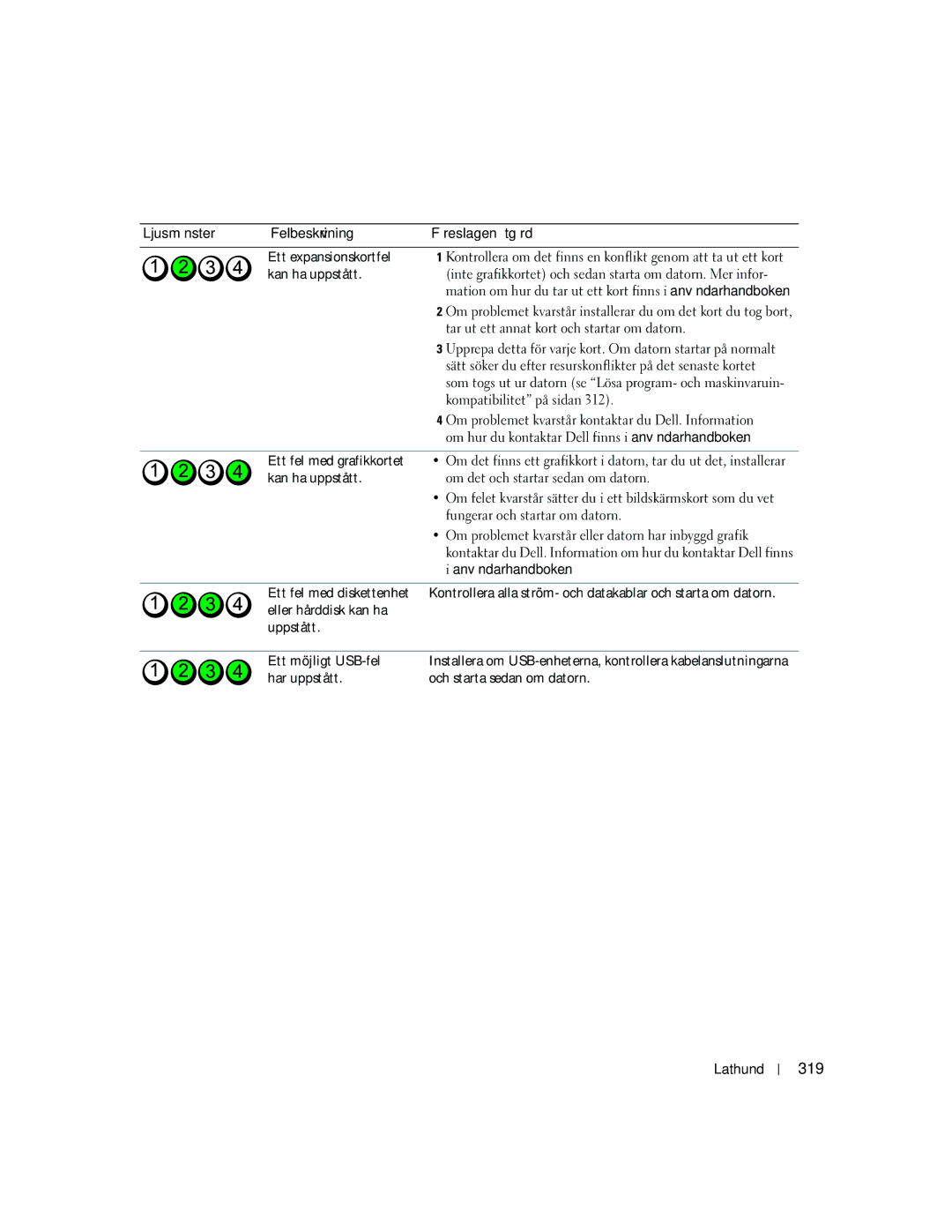 Dell DCTA manual 319 