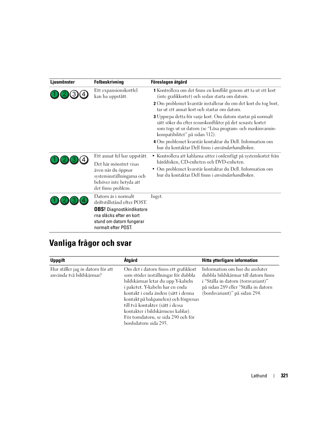 Dell DCTA manual Vanliga frågor och svar, 321 