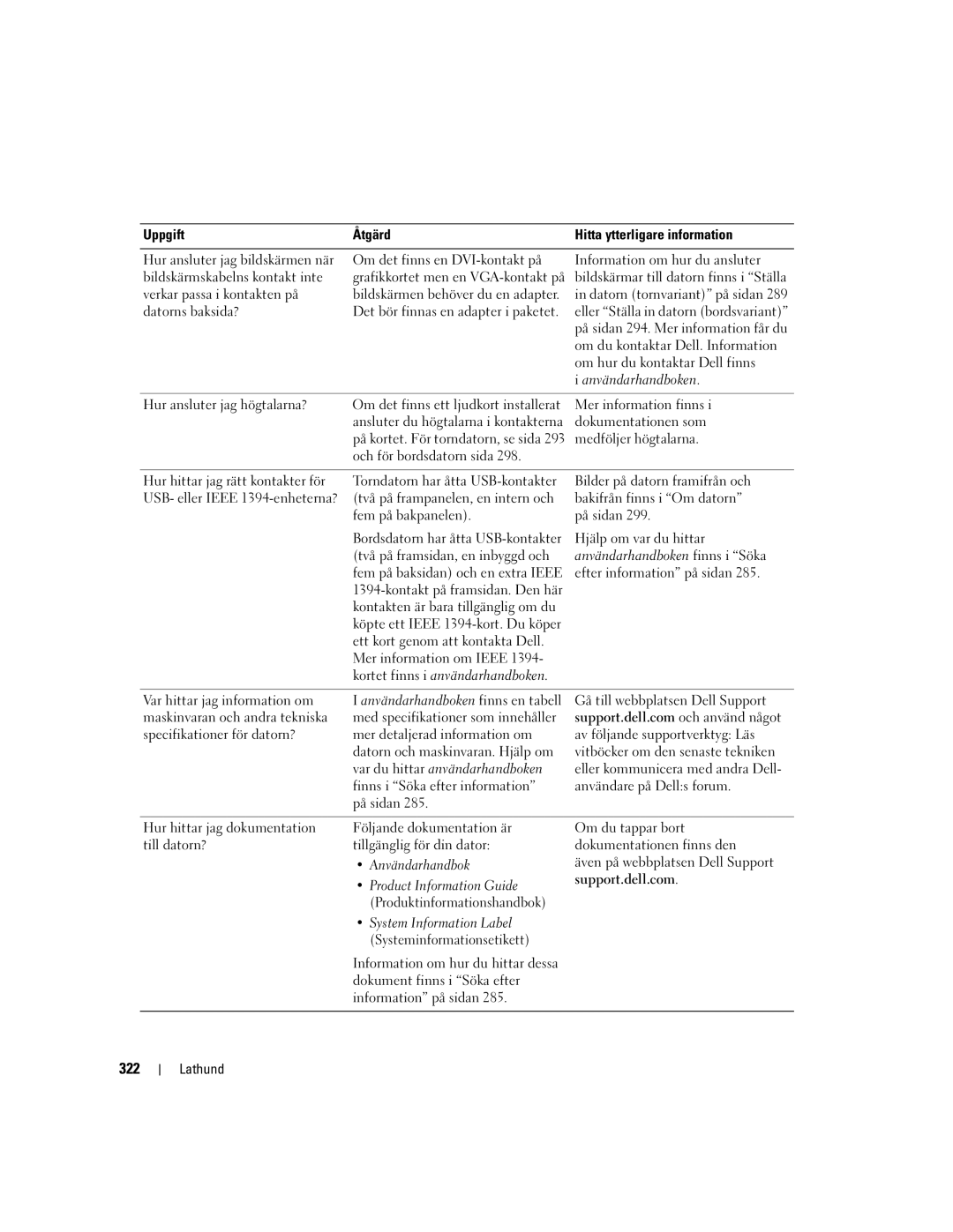 Dell DCTA manual 322, Uppgift Åtgärd, Användarhandbok, Systeminformationsetikett 