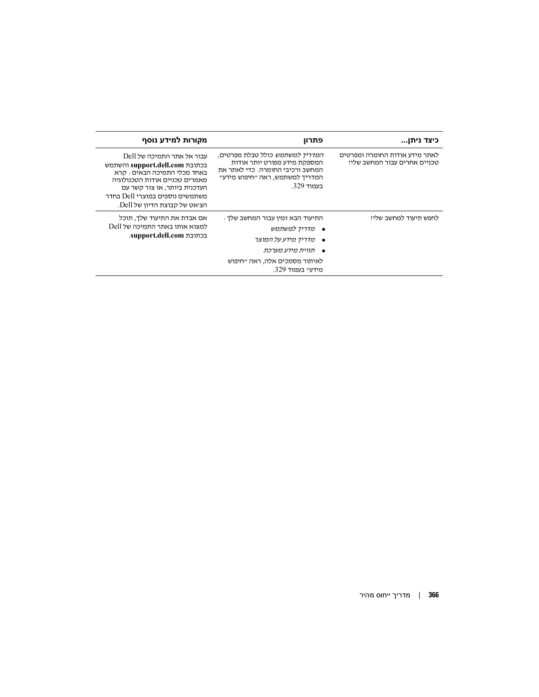 Dell DCTA manual ףסונ עדימל תורוקמ ןורתפ ןתינ דציכ 