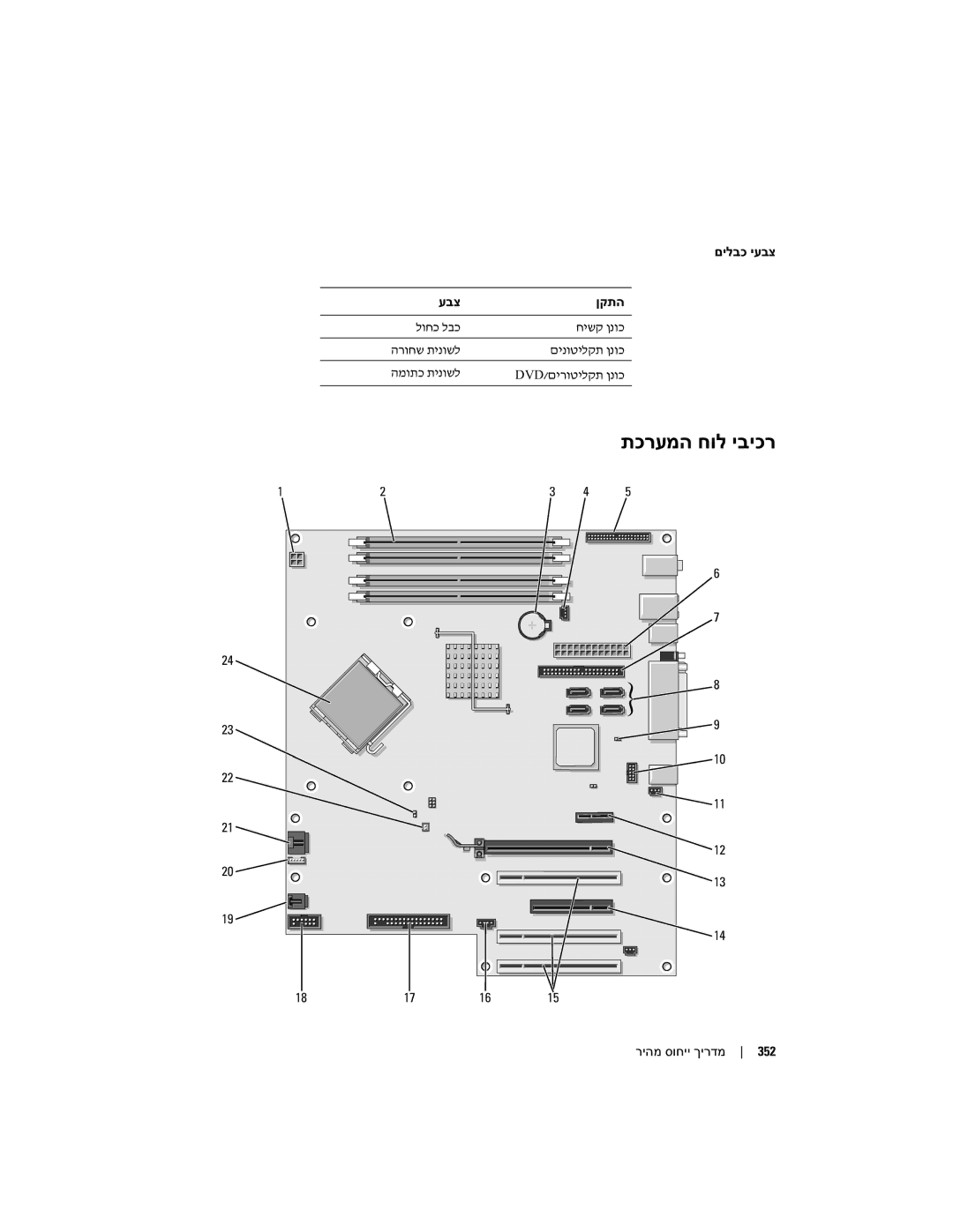 Dell DCTA manual תכרעמה חול יביכר 