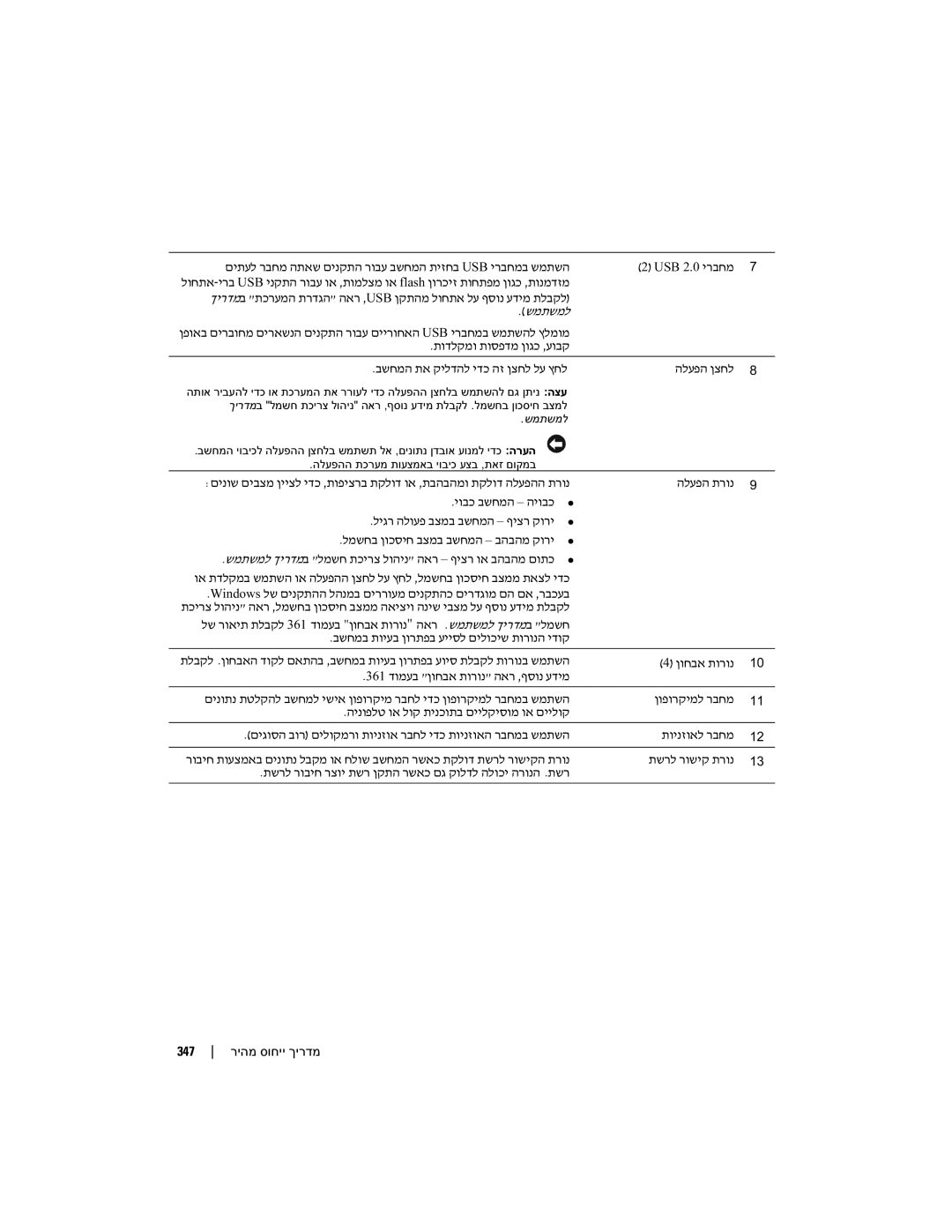 Dell DCTA manual רבחמ התאש Usb ירבחמב שמתשה 