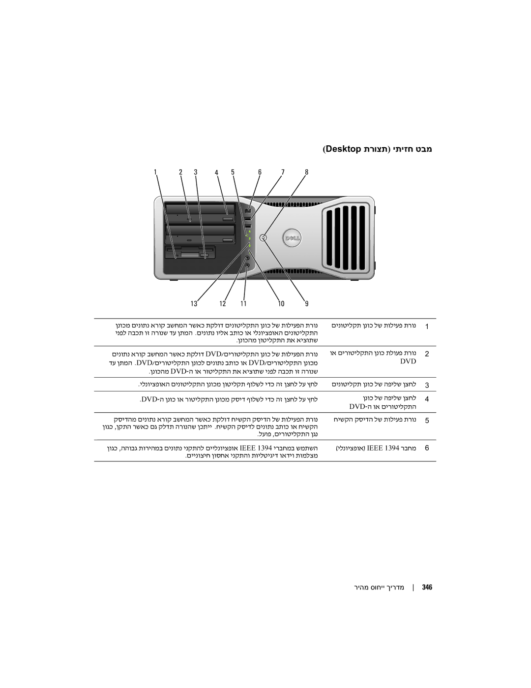 Dell DCTA manual Desktop תרוצת יתיזח טבמ 