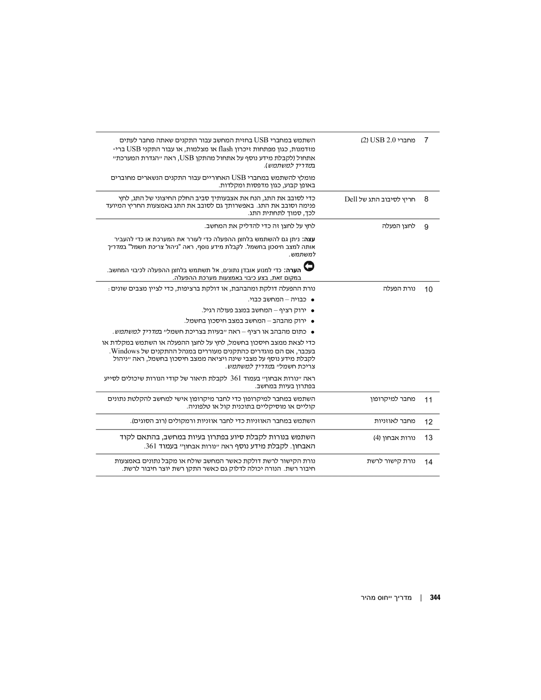 Dell DCTA manual דוקל בשחמב תויעב 361 דומעב, גתה תיתחתל בשחמה תא קילדהל ידכ הז 