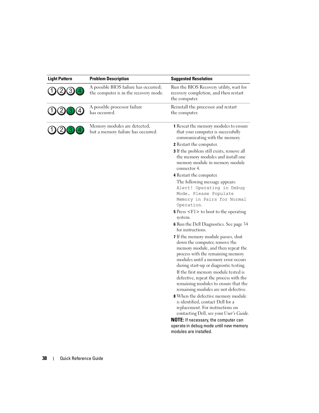 Dell DCTA manual That your computer is successfully, Communicating with the memory, Restart the computer, Connector 