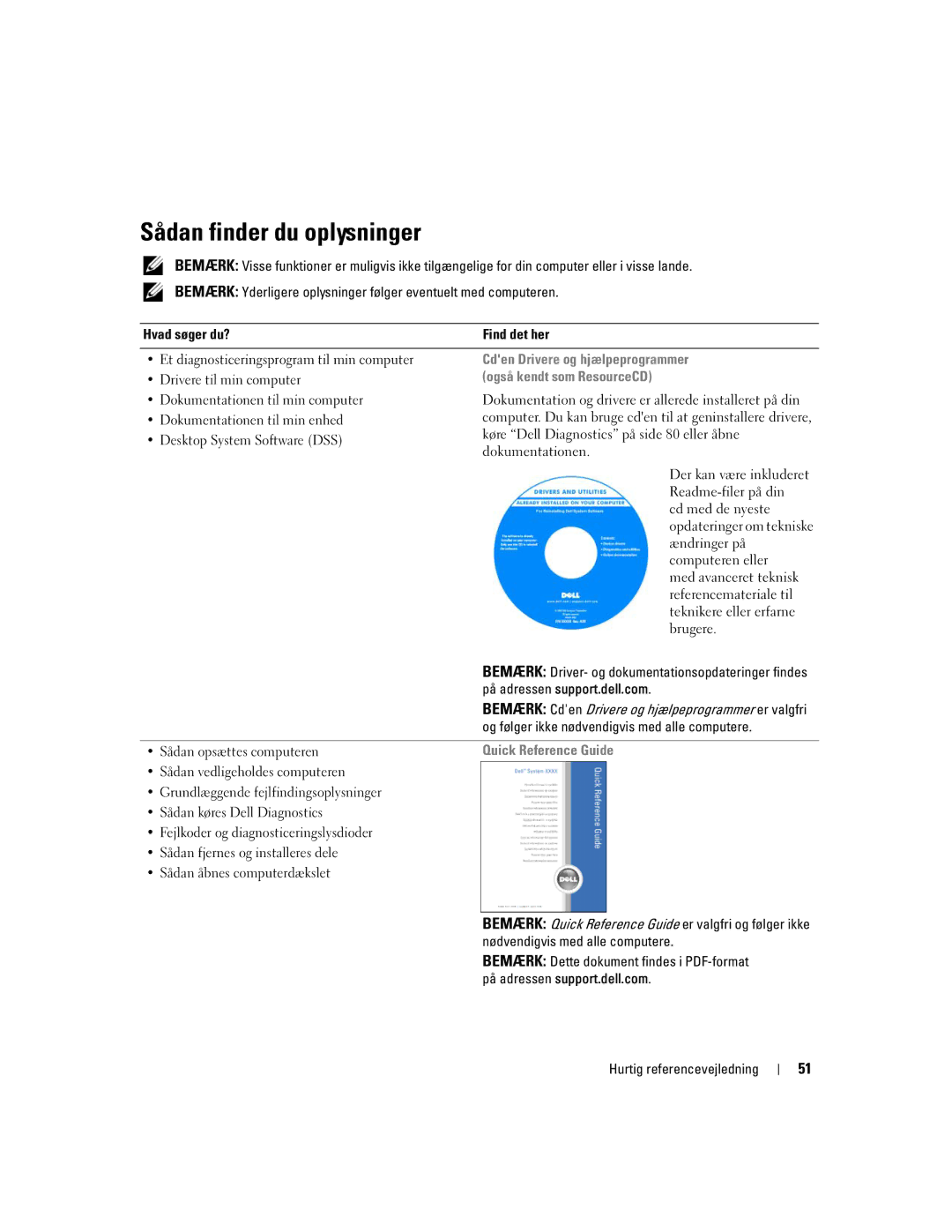 Dell DCTA manual Sådan finder du oplysninger, Cden Drivere og hjælpeprogrammer, Også kendt som ResourceCD 