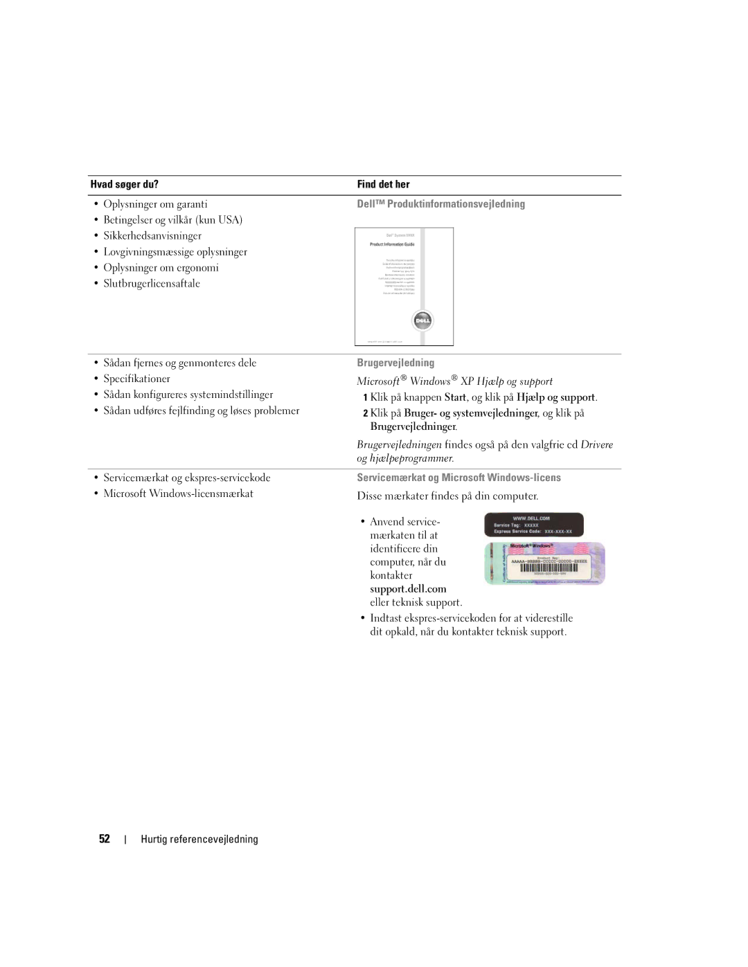 Dell DCTA manual Dell Produktinformationsvejledning, Brugervejledning, Servicemærkat og Microsoft Windows-licens 