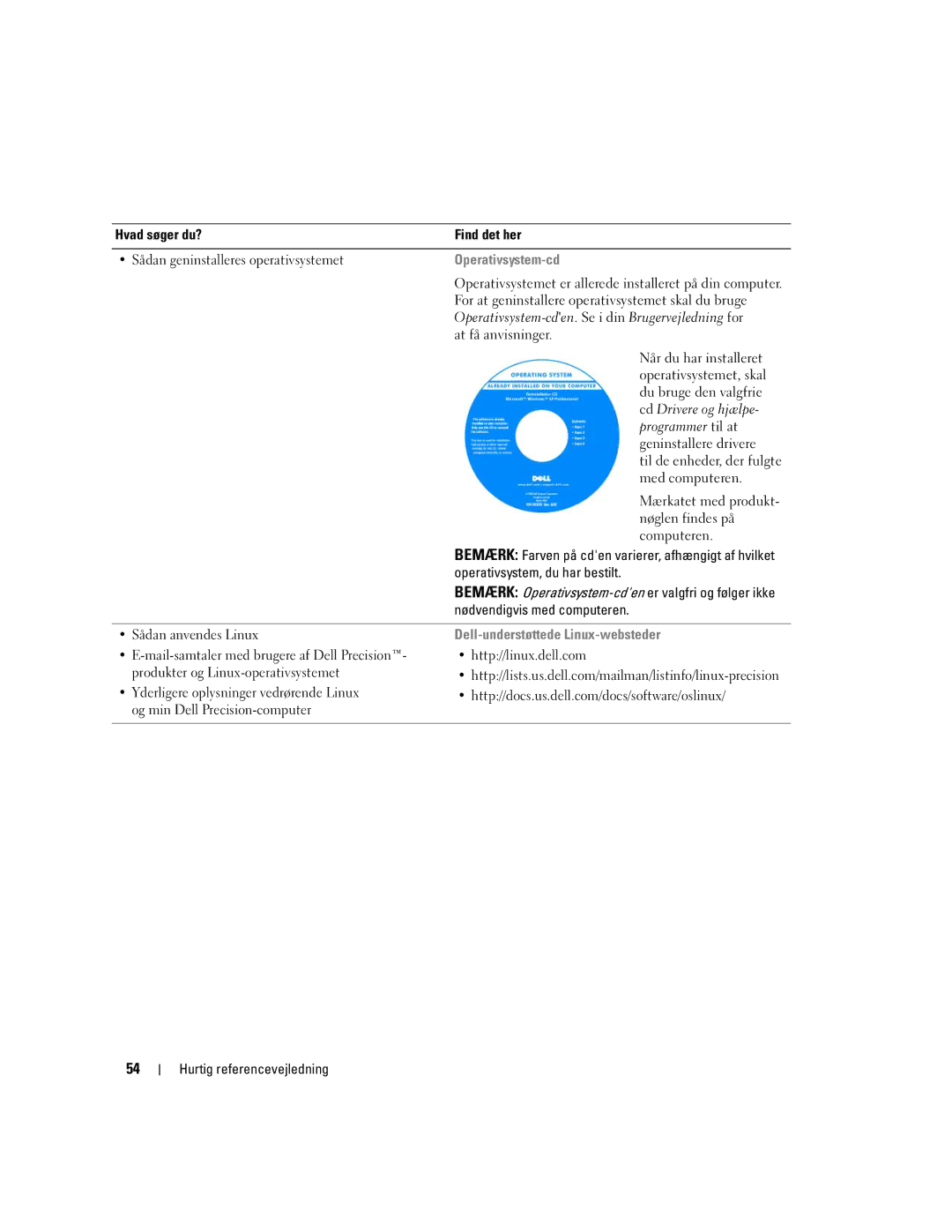 Dell DCTA manual Operativsystem-cd, Operativsystem, du har bestilt, Nødvendigvis med computeren, Sådan anvendes Linux 