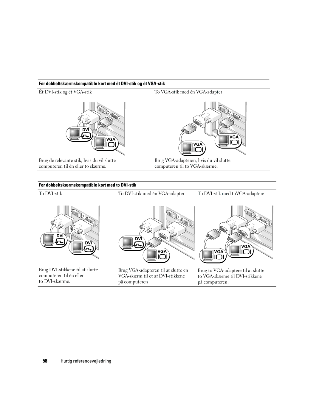 Dell DCTA manual For dobbeltskærmskompatible kort med to DVI-stik 