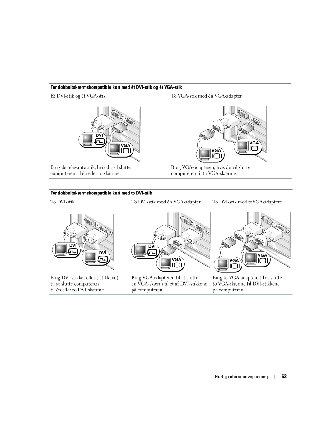 Dell DCTA manual For dobbeltskærmskompatible kort med to DVI-stik 