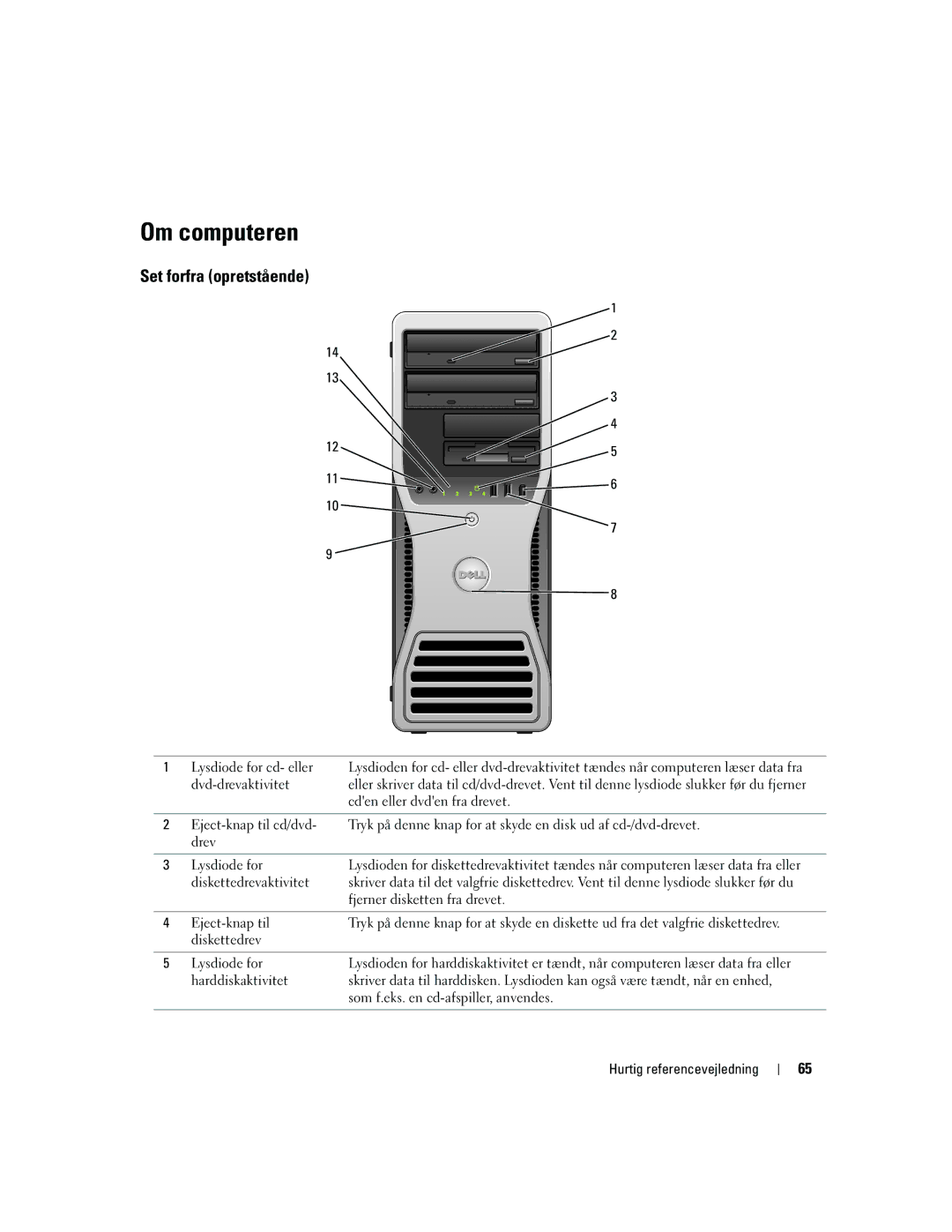 Dell DCTA manual Om computeren, Set forfra opretstående 