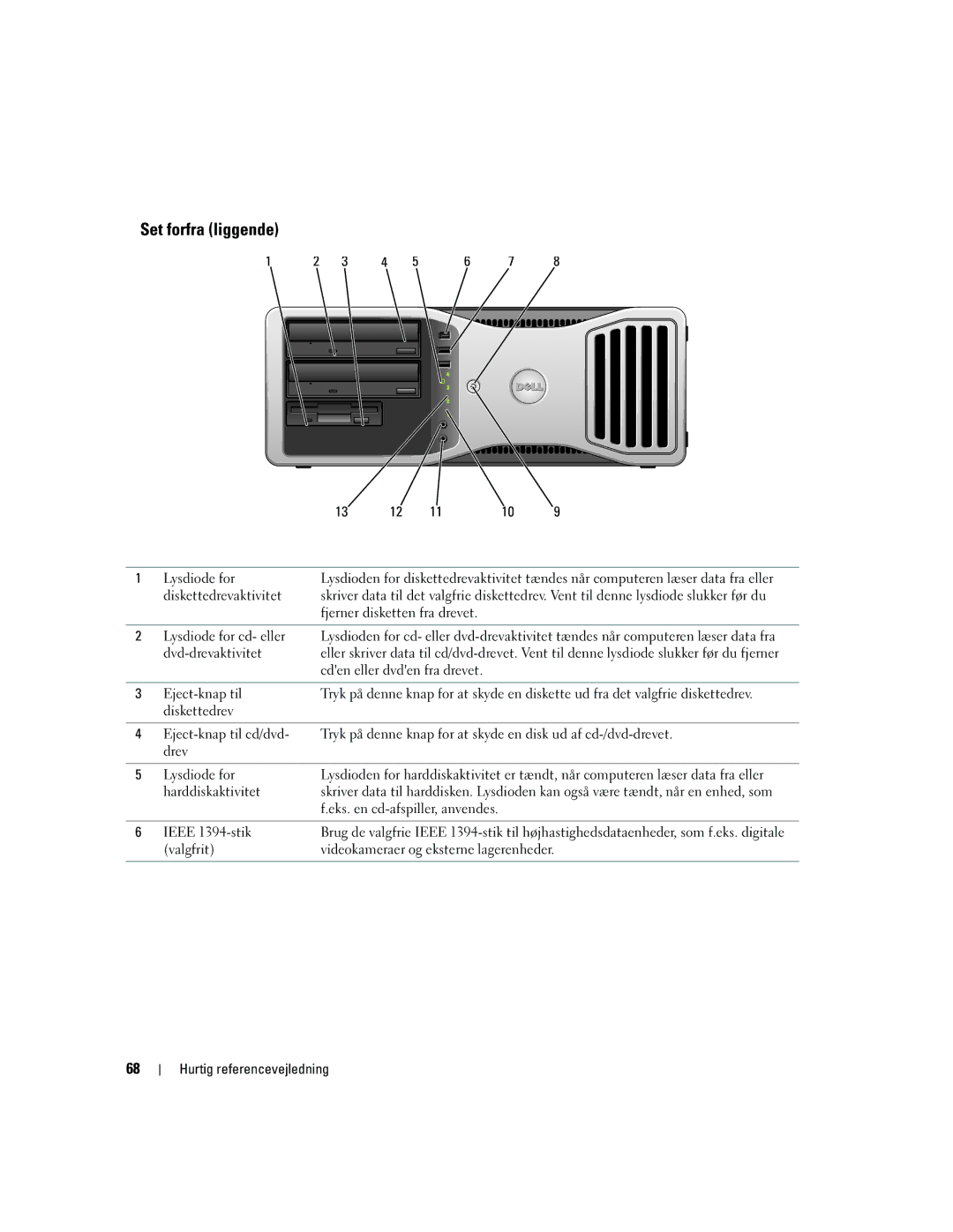 Dell DCTA manual Set forfra liggende 