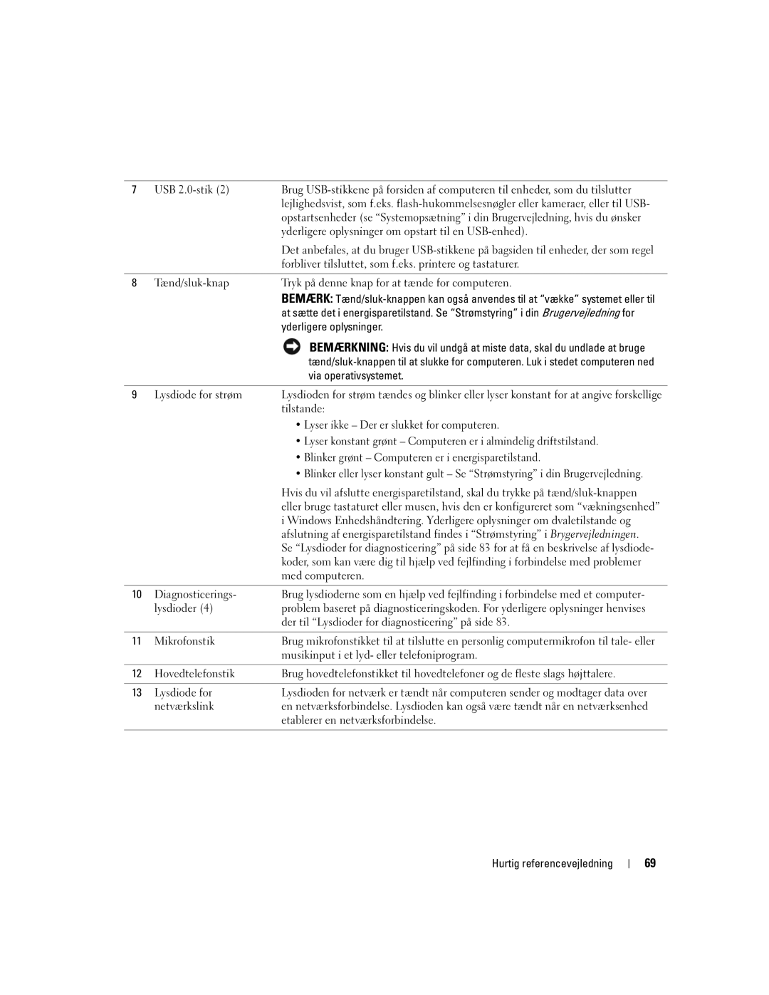 Dell DCTA manual Yderligere oplysninger, Via operativsystemet 