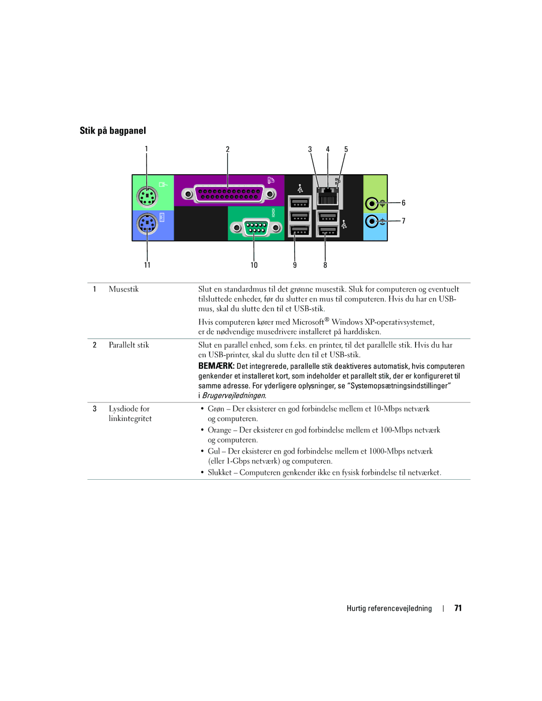 Dell DCTA manual Stik på bagpanel, Brugervejledningen, Og computeren 