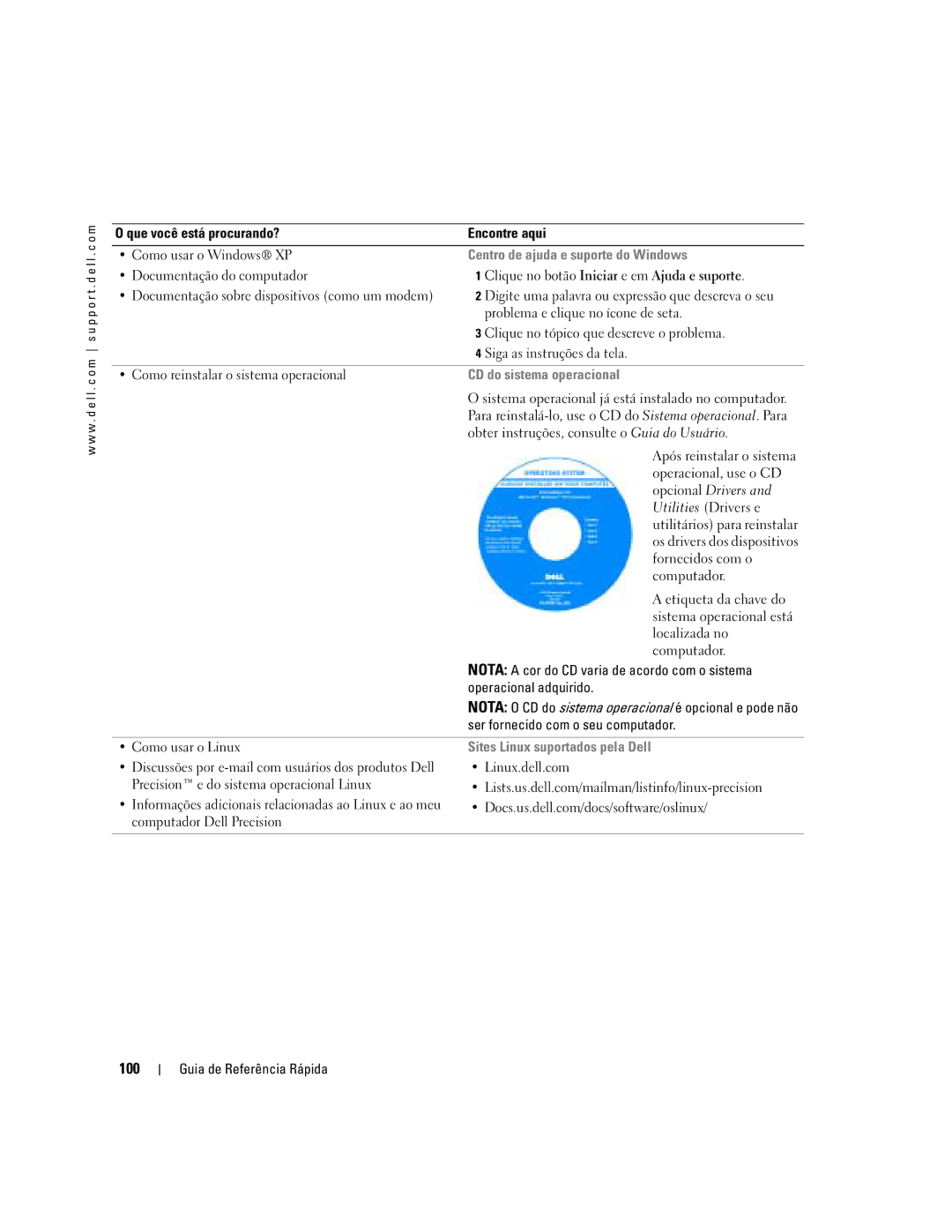 Dell DCTA manual 100, Centro de ajuda e suporte do Windows, CD do sistema operacional, Sites Linux suportados pela Dell 