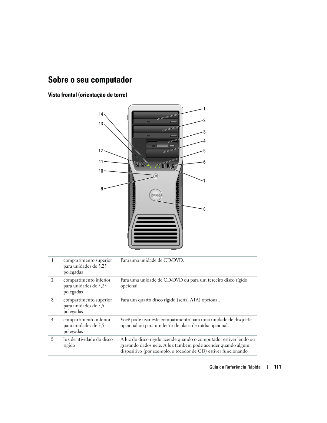 Dell DCTA manual Sobre o seu computador, Vista frontal orientação de torre, 111 