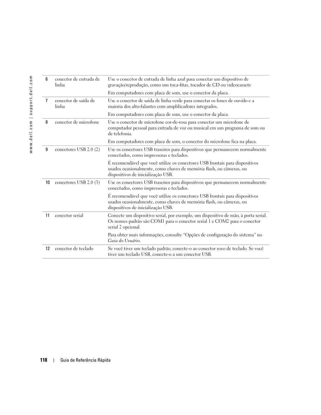 Dell DCTA manual 118, Guia do Usuário 