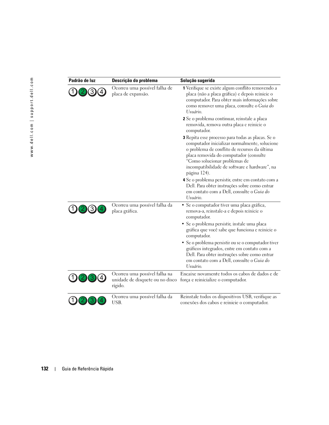 Dell DCTA manual 132 