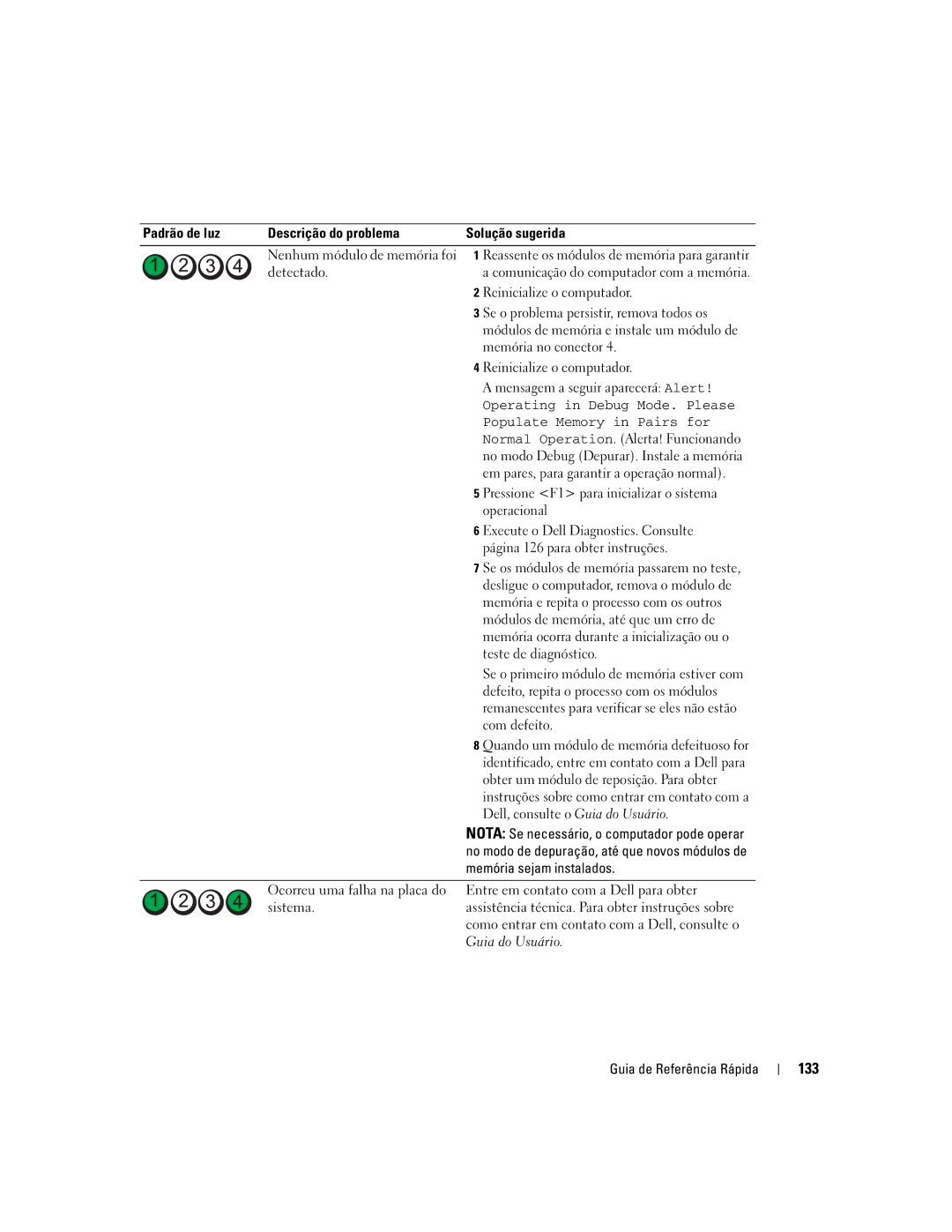 Dell DCTA manual 133, Pressione F1 para inicializar o sistema operacional, Obter um módulo de reposição. Para obter 