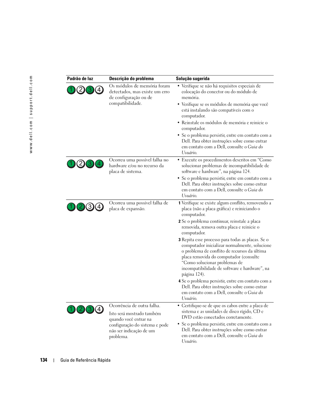 Dell DCTA manual 134 