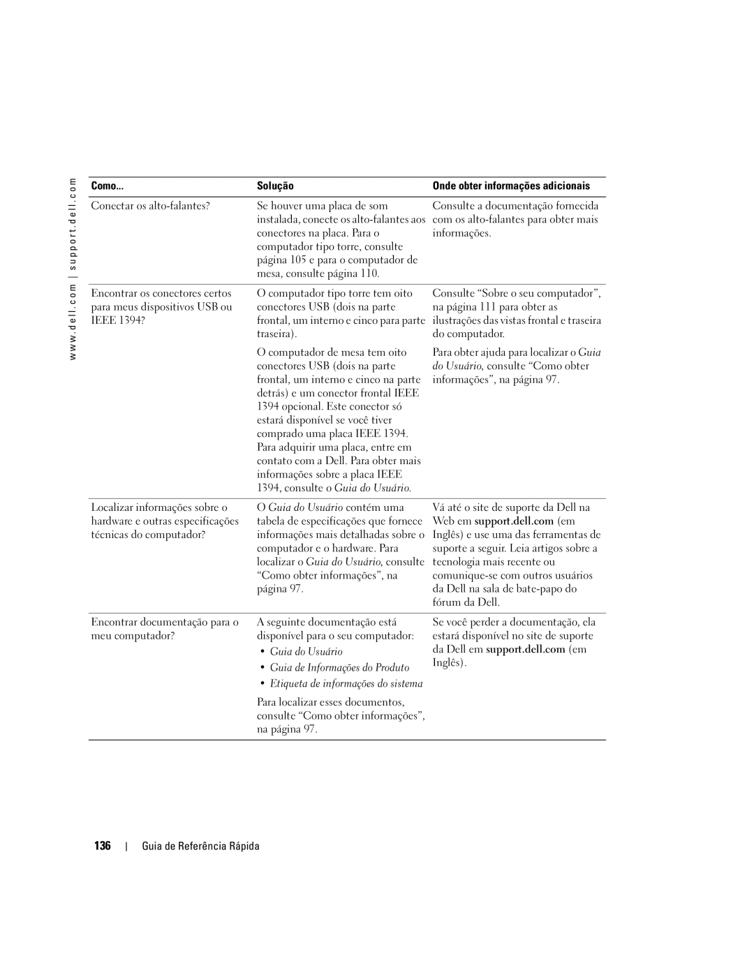 Dell DCTA manual 136, Guia do Usuário 