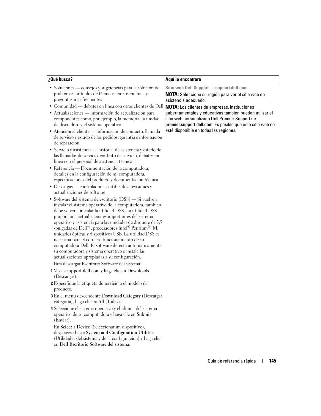 Dell DCTA manual 145, Sitio web Dell Support support.dell.com 